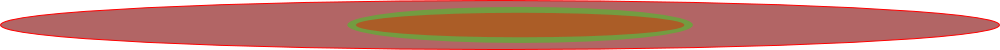 Version